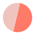 Ceramic Pink/Rose Gold