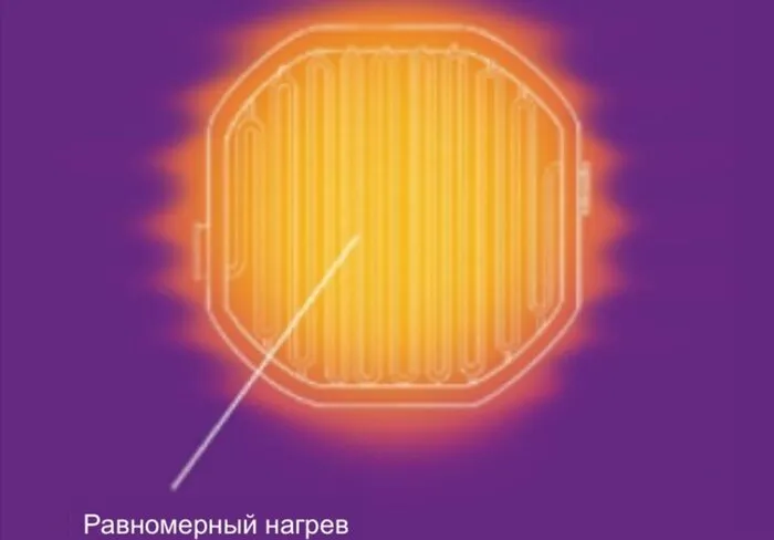 Равномерный нагрев